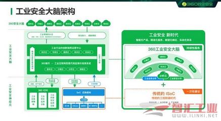 360政企安全集團(tuán)加入中國自動(dòng)化產(chǎn)業(yè)鏈聯(lián)盟理事會(huì)，強(qiáng)化互聯(lián)網(wǎng)安全服務(wù)能力