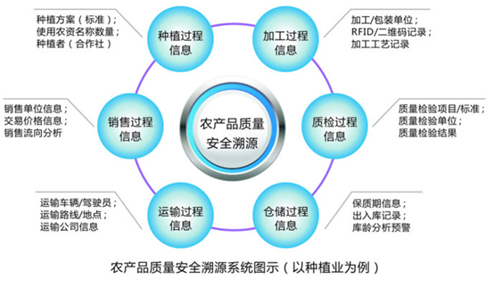 重慶率先科技 以溯源系統筑牢互聯網安全根基，賦能精準扶貧精準到家