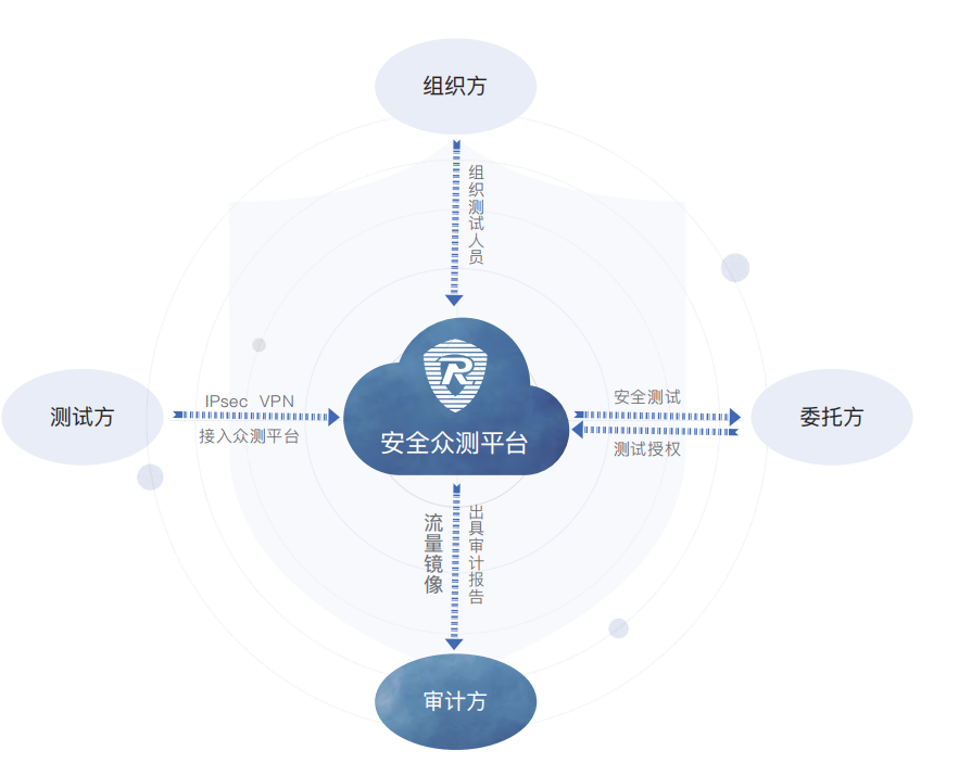 擁抱新興力量 共創安全新篇章——融聯易云、東軟、華安網信正式加入CSA大中華區