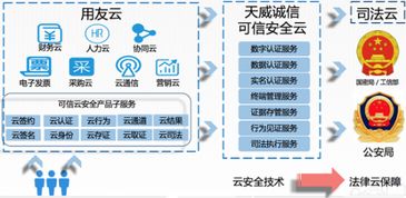 聚焦企業互聯網大會 可信云安全服務哪家強？