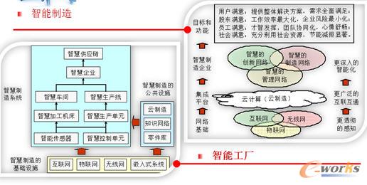 制造業云計算應用趨勢與策略 拓步ERP帶來的變革與機遇